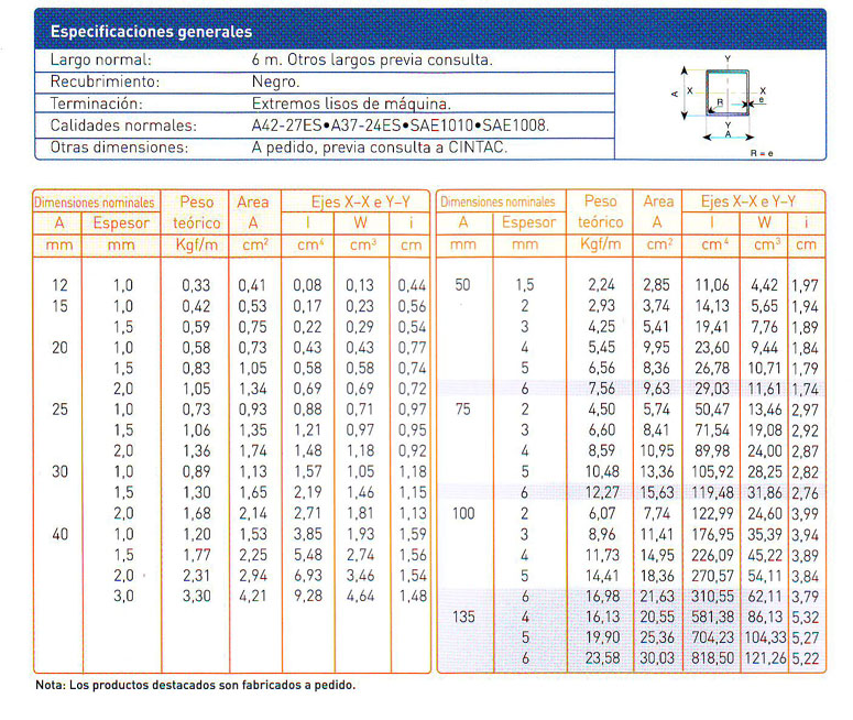 Documento sin título